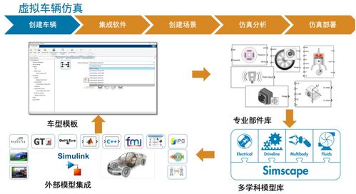 软件定义汽车时代,软件开发体系将如何重塑