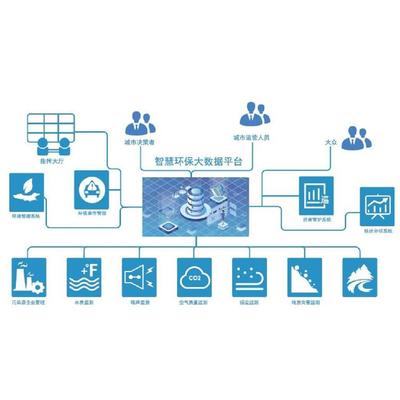 AIoT出行系统APP软件开发 物联网app开发 支持软硬件定制开发