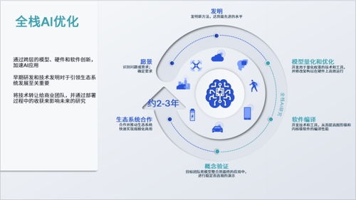 释放生成式ai发展动能 大模型落地终端侧不可或缺