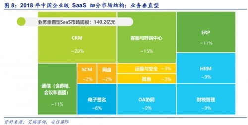 adtech saas的爱点击,估值却比