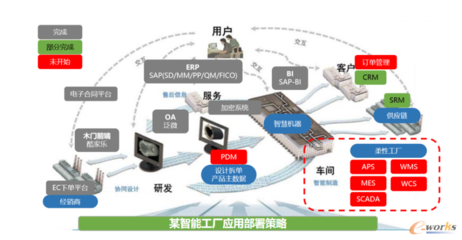 亚控科技:用组态技术破解工业软件应用迷局