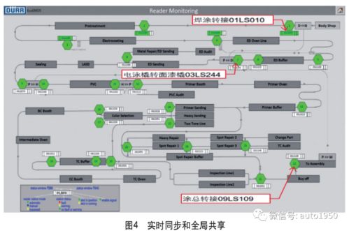 面向智能工厂的多种类rfid混合跟踪系统应用研究